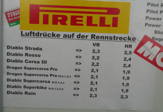 Luftdrücke Pirelli